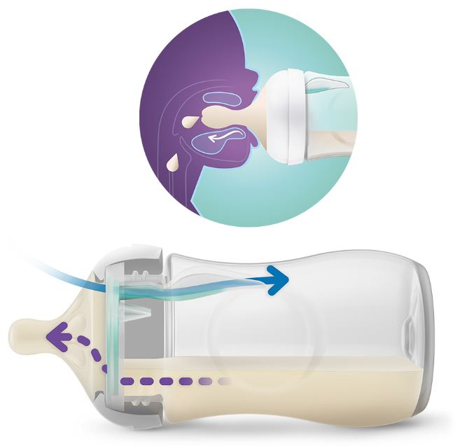 Avent Response Airfree 125ml 